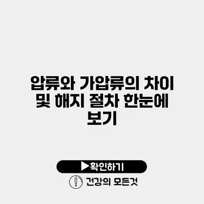 압류와 가압류의 차이 및 해지 절차 한눈에 보기